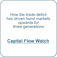 Trade deficit articles on Capital Flow Watch